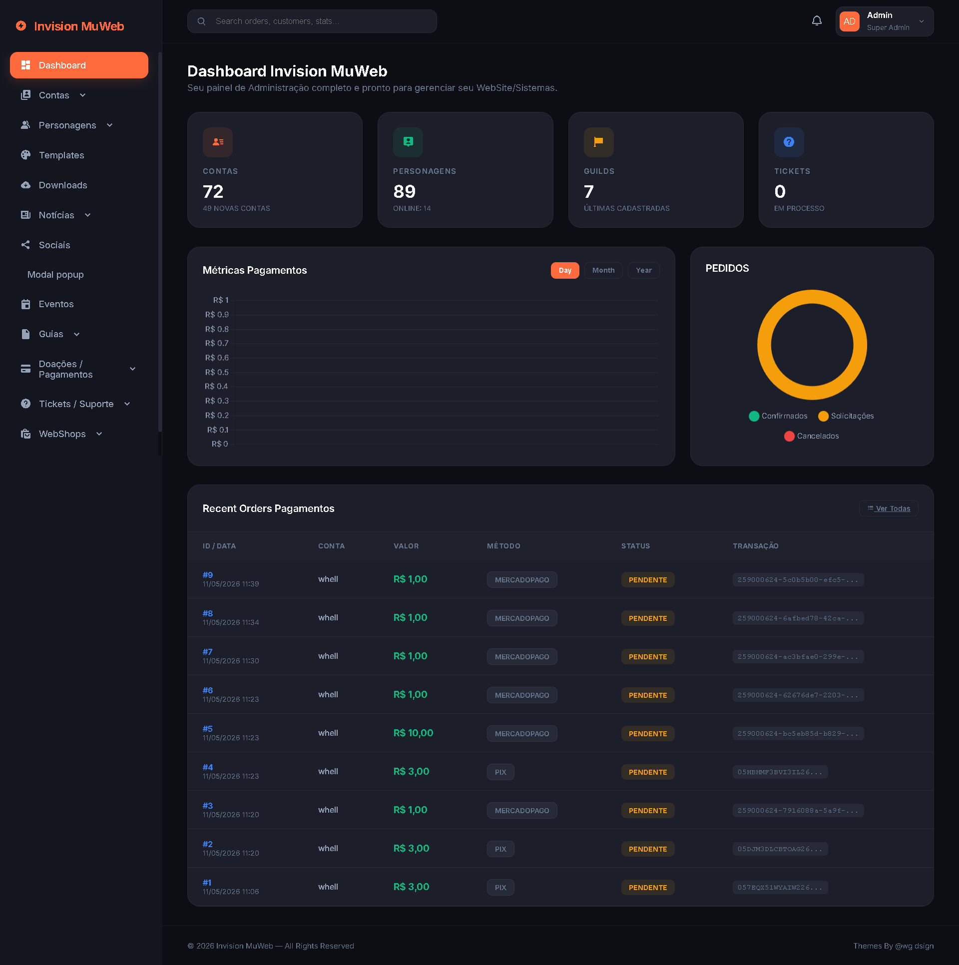 Dashboard Admin